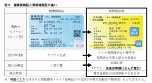 【マイナ保険証】紐付けした人必見。ダブル保有裏技教えます。資格確認書と資格情報のお知らせは違います