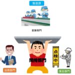 【ブッラク企業】管理部門の人材が定着しない企業は要注意！その理由とは