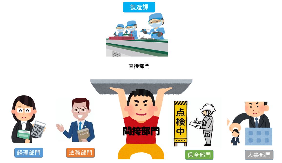 【ブッラク企業】管理部門の人材が定着しない企業は要注意！その理由とは